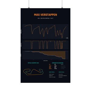 May include: A black poster featuring Max Verstappen's 2021 Spa pole position telemetry data. It displays orange speed and throttle graphs, a track map, and comparative statistics in white and orange text against a dark background.