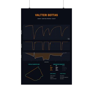 May include: A black poster featuring orange and white telemetry data for Valtteri Bottas at the Sakhir 2020 pole position. The design includes speed and throttle graphs, a track map, and comparative performance statistics with a 3.543 km circuit length.