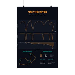 May include: A black poster featuring Max Verstappen's 2023 Silverstone pole position telemetry data. It displays speed, throttle, and delta graphs in orange and white, alongside a track map, comparative advantage statistics, and circuit details.