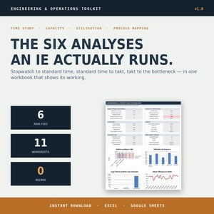 Puede incluir: Un documento digital Engineering & Operations Toolkit v1.0 con el texto 'THE SIX ANALYSES AN IE ACTUALLY RUNS.' Incluye tres cajas oscuras etiquetadas como 6 Analyses, 11 Worksheets y 0 Macros, junto con una vista previa de tablero con gráficos.