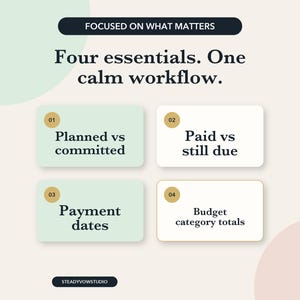 May include: A graphic with the text FOCUSED ON WHAT MATTERS, Four essentials. One calm workflow. Four rectangular boxes labeled 01 to 04 contain the text Planned vs committed, Paid vs still due, Payment dates, and Budget category totals. STEADYVOWSTUDIO.