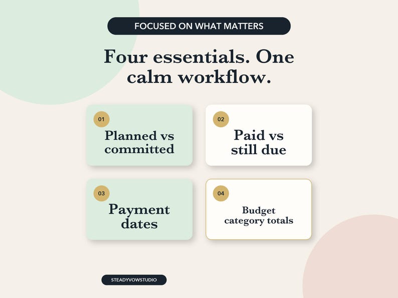 May include: A graphic with the text FOCUSED ON WHAT MATTERS, Four essentials. One calm workflow. Four rectangular boxes labeled 01 to 04 contain the text Planned vs committed, Paid vs still due, Payment dates, and Budget category totals. STEADYVOWSTUDIO.