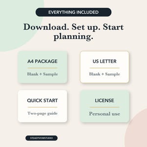 May include: A digital planning package graphic with the text Everything Included, Download. Set up. Start planning. It features four rectangular boxes labeled A4 PACKAGE, US LETTER, QUICK START, and LICENSE, with subtext detailing contents and usage.