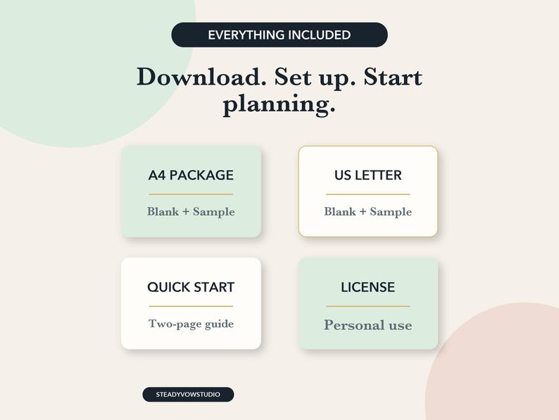 May include: A digital planning package graphic with the text Everything Included, Download. Set up. Start planning. It features four rectangular boxes labeled A4 PACKAGE, US LETTER, QUICK START, and LICENSE, with subtext detailing contents and usage.