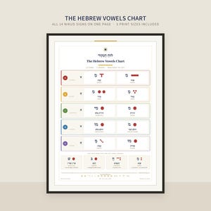 Puede incluir: Un póster educativo enmarcado titulado The Hebrew Vowels Chart, que presenta 14 signos Nikud organizados en filas codificadas por colores. El gráfico muestra caracteres hebreos con marcas vocálicas, etiquetas fonéticas y texto descriptivo en inglés.