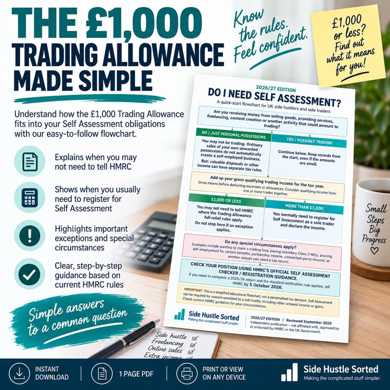 UK Self Assessment Flowchart 2026/27 | Freelancers, Sole Traders (PDF ...
