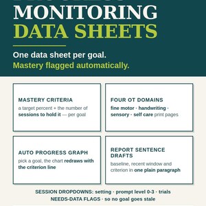 May include: Occupational therapy progress monitoring data sheets with four sections: mastery criteria, four OT domains, auto progress graph, and report sentence drafts. Includes session dropdowns, data flags, 8 tabs, and print pack.