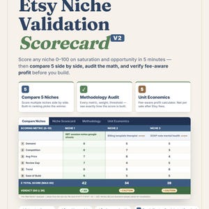 May include: An Etsy Niche Validation Scorecard V2 tool featuring a header with the title and a sub-header explaining the 0-100 scoring system. It includes three feature boxes, a comparison table with metrics for three niches, and a footer with key benefits.