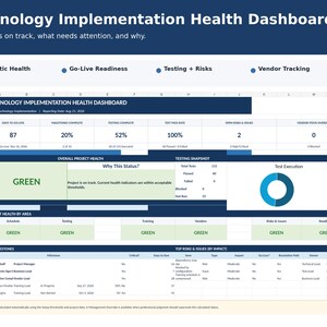May include: A Technology Implementation Health Dashboard spreadsheet displaying project metrics, including days to go-live, milestones, testing pass rates, and risk assessments. The layout features a blue header, data tables, and a circular test execution chart.
