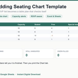 Könnte beinhalten: Eine digitale Vorlage für einen Hochzeits-Sitzplan mit einer Tabelle für Kapazität, Sitzplätze, freie Plätze und spezielle Mahlzeiten. Sie enthält Zusammenfassungsfelder für die Anzahl der Gäste sowie Textbeschriftungen für Excel und Google Sheets.