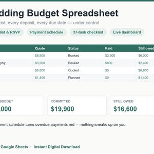 Könnte beinhalten: Eine digitale Hochzeitsbudget-Tabelle mit dunkelgrüner Kopfzeile, einer Übersicht der Kosten für Veranstaltungsort, Fotografie, Catering und Blumen sowie Zusammenfassungsfeldern für das Gesamtbudget und die noch ausstehenden Beträge.