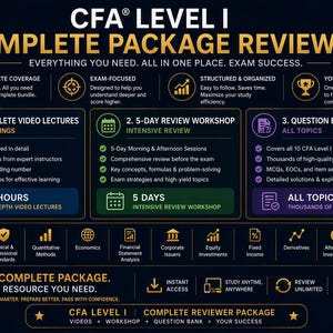 May include: A dark blue informational graphic for a CFA Level I complete package reviewer. It outlines three main components: 70+ hours of video lectures, a 5-day intensive review workshop, and a question bank covering 10 topic areas for exam success.