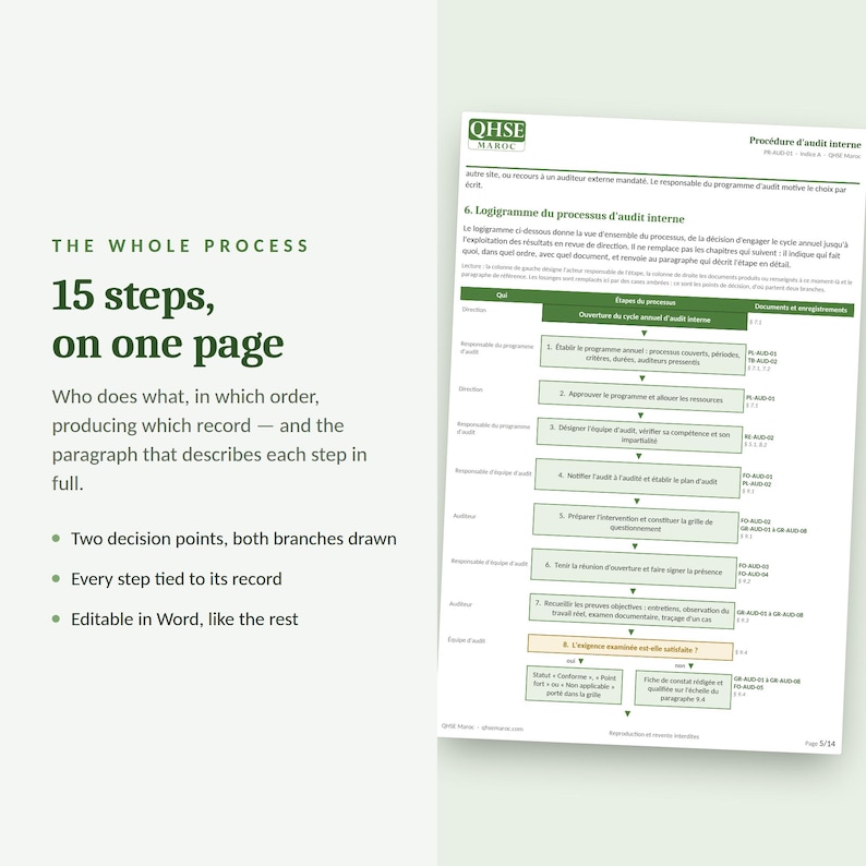 May include: A document titled Proc&eacute;dure d'audit interne featuring a 15-step process flowchart by QHSE Maroc. The page includes a table with columns for roles, process steps, and records, alongside text stating The Whole Process 15 steps on one page.