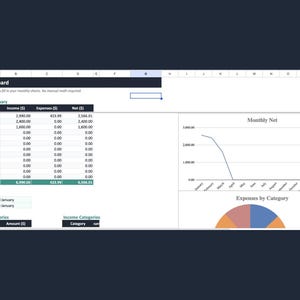 以下が含まれることがあります： Year Dashboardというタイトルのデジタルスプレッドシートテンプレート。月ごとの収支と純利益を示す表、純利益の推移を示す折れ線グラフ、およびカテゴリー別の支出を示す円グラフが含まれています。