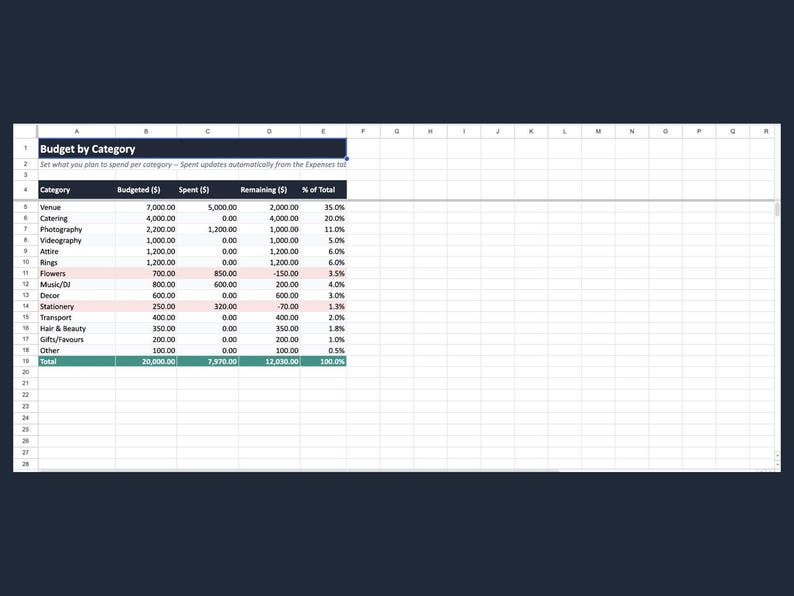 Wedding Budget & Planning Toolkit | Excel/Google Sheets (Digital Download) image 3