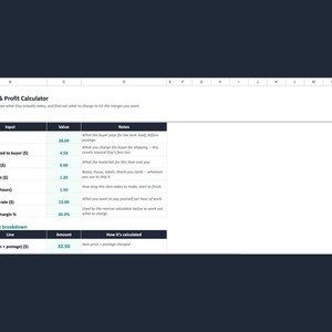 Może przedstawiać: Cyfrowy arkusz kalkulacyjny zatytułowany Etsy Fee & Profit Calculator z kolumnami Input, Value i Notes. Zawiera dane finansowe, w tym cenę przedmiotu, koszty wysyłki, koszty materiał&oacute;w i opakowania, czas pracy oraz docelową marżę zysku.