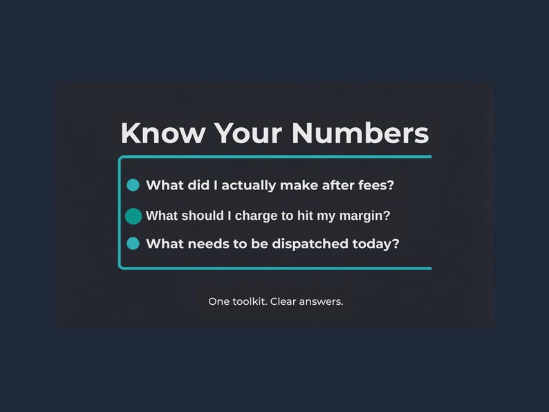 Może przedstawiać: Ciemnoszara grafika informacyjna z białym napisem Know Your Numbers. Poniżej znajduje się ramka w kolorze morskim zawierająca trzy punkty: What did I actually make after fees?, What should I charge to hit my margin?, oraz What needs to be dispatched today?. Na dole widnieje tekst One toolkit. Clear answers.