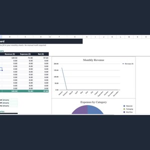Może przedstawiać: Cyfrowy arkusz kalkulacyjny zatytułowany Year Dashboard, zawierający tabelę podsumowania miesięcznego z kolumnami dla miesiąca, przychod&oacute;w, wydatk&oacute;w i wyniku netto. Zawiera wykres liniowy przychod&oacute;w miesięcznych, wykres kołowy oraz sekcję z najważniejszymi informacjami.
