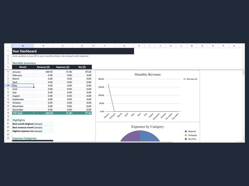 Może przedstawiać: Cyfrowy arkusz kalkulacyjny zatytułowany Year Dashboard, zawierający tabelę podsumowania miesięcznego z kolumnami dla miesiąca, przychod&oacute;w, wydatk&oacute;w i wyniku netto. Zawiera wykres liniowy przychod&oacute;w miesięcznych, wykres kołowy oraz sekcję z najważniejszymi informacjami.