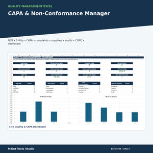 以下が含まれることがあります： 「CAPA & Non-Conformance Manager」と題された品質管理Excelダッシュボード。インターフェースには、オープンNCR、苦情、監査結果などのさまざまな指標が表示され、リスクプロファイルとソースを示す棒グラフも含まれています。