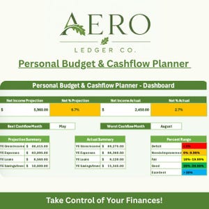 May include: A digital Personal Budget & Cashflow Planner dashboard by Aero Ledger Co. featuring financial data tables, including Net Income Projection, Net % Projection, Net Income Actual, Net % Actual, Projection Summary, Actual Summary, and a Percent Range color-coded key.