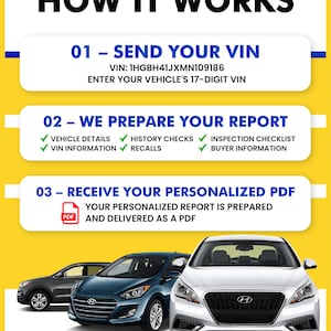 Op de afbeelding: Een informatieve afbeelding met de titel HOW IT WORKS met drie stappen: 01 - SEND YOUR VIN 1HGBH41JXMN109186, 02 - WE PREPARE YOUR REPORT met vinkjes voor voertuigdetails, historie en terugroepacties, en 03 - RECEIVE YOUR PERSONALIZED PDF onderaan.