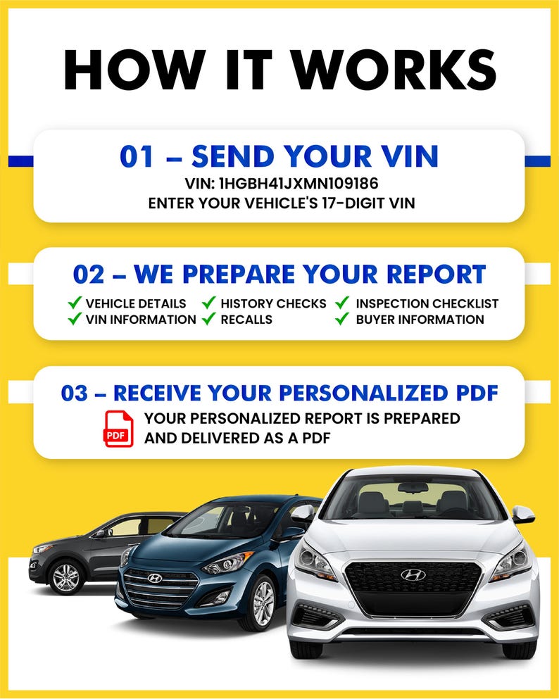 Op de afbeelding: Een informatieve afbeelding met de titel HOW IT WORKS met drie stappen: 01 - SEND YOUR VIN 1HGBH41JXMN109186, 02 - WE PREPARE YOUR REPORT met vinkjes voor voertuigdetails, historie en terugroepacties, en 03 - RECEIVE YOUR PERSONALIZED PDF onderaan.