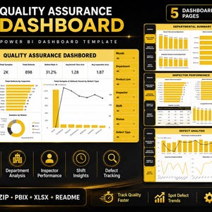 May include: A Power BI quality assurance dashboard template featuring five pages with yellow and black colour schemes. The interface displays various data visualisations including bar charts, line graphs, and pie charts for tracking defects, inspector performance, and departmental summaries.