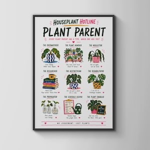 以下が含まれることがあります： Houseplant Hotline Plant Parentというタイトルの白いポスター。植物の所有者を9つのカテゴリーに分類したイラストが描かれており、植物、本、道具のカラフルな図と、それぞれのタイプに関するテキスト説明が含まれています。
