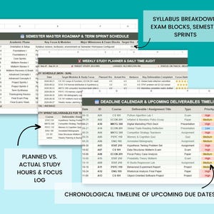 Puede incluir: Una plantilla de planificador acad&eacute;mico digital que presenta tres vistas de hoja de c&aacute;lculo: Semester Master Roadmap & Term Sprint Schedule, Weekly Study Planner & Daily Time Audit, y Deadline Calendar & Upcoming Deliverables Timeline con niveles de prioridad codificados por colores.