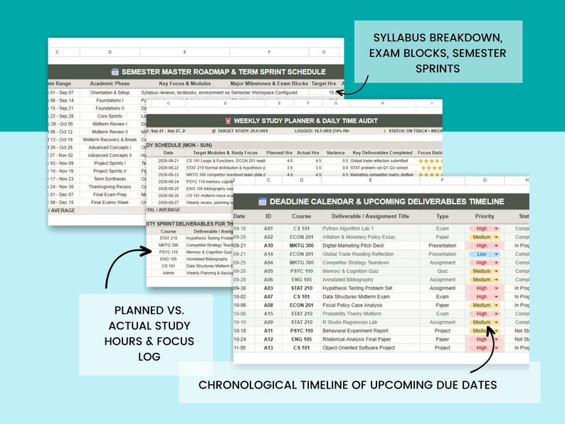 Puede incluir: Una plantilla de planificador acad&eacute;mico digital que presenta tres vistas de hoja de c&aacute;lculo: Semester Master Roadmap & Term Sprint Schedule, Weekly Study Planner & Daily Time Audit, y Deadline Calendar & Upcoming Deliverables Timeline con niveles de prioridad codificados por colores.