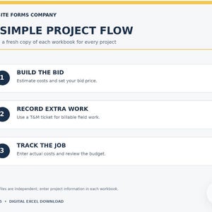 May include: A digital document titled Jobsite Forms Company A Simple Project Flow. It outlines three steps: 1. Build the Bid, 2. Record Extra Work, and 3. Track the Job. The text includes instructions to save a fresh copy for every project.