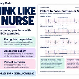 May include: A digital educational chart titled Think Like a Nurse featuring ECG rhythm strips for Failure to Pace, Capture, or Sense. The document includes icons for a brain, clipboard, heart, and document, with text explaining pacing problems.