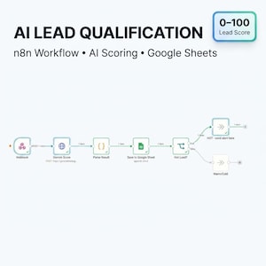 Può includere: Un diagramma di flusso di lavoro n8n per la qualificazione dei lead tramite IA, con una casella di punteggio 0-100, scoring IA e integrazione Google Sheets. Il grafico collega un webhook, il punteggio Gemini, l'analisi e un nodo di decisione.