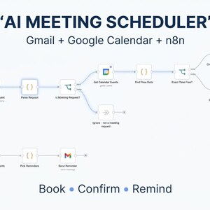 May include: A digital workflow diagram titled AI MEETING SCHEDULER for Gmail, Google Calendar, and n8n. The flowchart displays nodes for email triggers, request parsing, calendar event checking, and automated confirmation and reminder sequences.