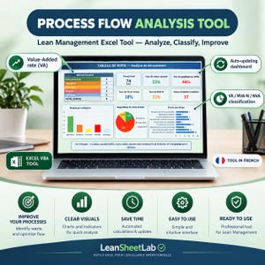 May include: A laptop screen displaying a Process Flow Analysis Tool in French, featuring an Excel dashboard with charts, tables, and metrics for lean management. The interface includes data on value-added rates, waste classification, and process steps.