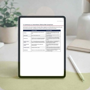 May include: A tablet screen displaying a document titled 5. Continuous vs. Intermittent: Side-by-Side Comparison. The document features a table comparing FMLA leave types, including columns for definition, typical length, common uses, and certification.