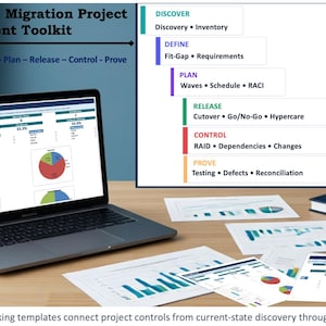 Può includere: Un kit di strumenti per la gestione di progetti di migrazione aziendale con un portatile che mostra una dashboard esecutiva, grafici stampati e un diagramma di flusso con Discover, Define, Plan, Release, Control e Prove.