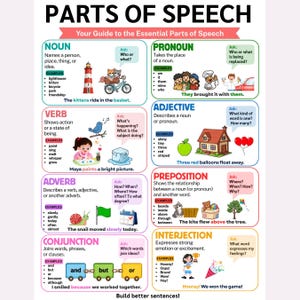 Puede incluir: Un póster educativo titulado Parts of Speech, Your Guide to the Essential Parts of Speech. Presenta ilustraciones coloridas y texto que define sustantivos, pronombres, verbos, adjetivos, preposiciones, adverbios, conjunciones e interjecciones.