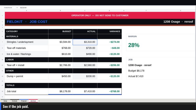 Op de afbeelding: Een digitaal spreadsheet getiteld FIELDKIT JOB COST voor 1208 Osage reroof. De tabel toont kolommen voor Categorie, Budget, Werkelijk en Verschil, met items zoals dakshingles, sloopmaterialen, ijs- en waterbescherming en vergunningskosten.