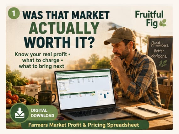 Farmers Market Profit Calculator: Pricing & Break-Even Spreadsheet for Vendors listing image