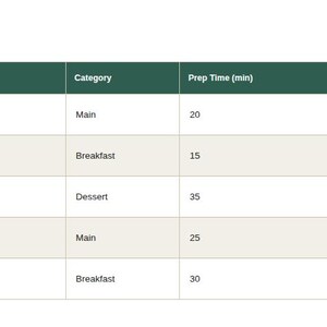 Spreadsheet log tab showing sample entries for Recipe Organizer & Cookbook Tracker Spreadsheet