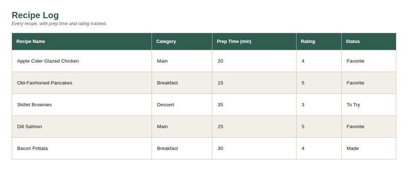 Spreadsheet log tab showing sample entries for Recipe Organizer & Cookbook Tracker Spreadsheet