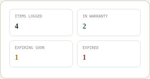 Product & Appliance Warranty Tracker Spreadsheet — Google Sheets & Excel spreadsheet by ToolWise Digital — view 5