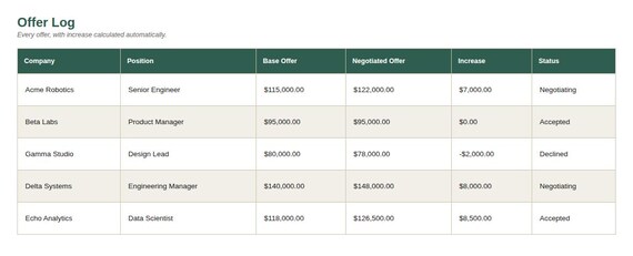 Salary Negotiation & Job Offer Tracker Spreadsheet — Google Sheets & Excel spreadsheet by ToolWise Digital — view 4