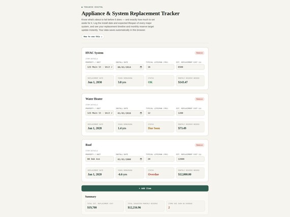Appliance Replacement Tracker Spreadsheet — Google Sheets & Excel spreadsheet by ToolWise Digital — view 4