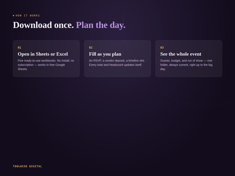 Three step how it works for the Wedding and Event Planner Toolkit spreadsheet bundle