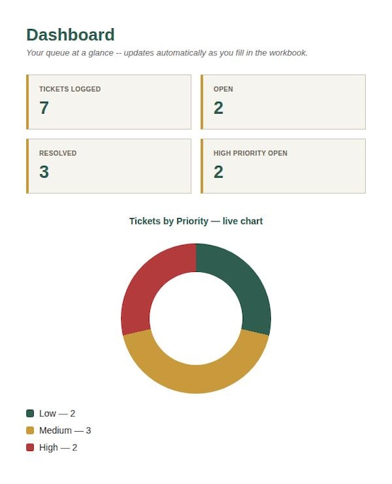 Customer Support Ticket Tracker Spreadsheet — Google Sheets & Excel spreadsheet by ToolWise Digital — view 3