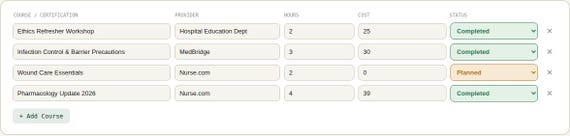 Professional Certification & CE Tracker Spreadsheet — Google Sheets & Excel spreadsheet by ToolWise Digital — view 6