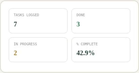 Project Timeline & Gantt Tracker — Google Sheets & Excel spreadsheet by ToolWise Digital — view 5